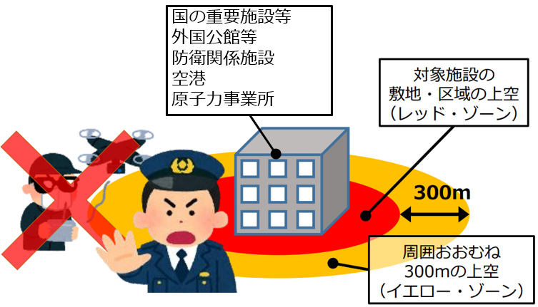 小型無人機等飛行禁止法